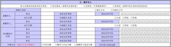 幹貨！這樣填好個稅“扣除信息表” 減稅有竅門