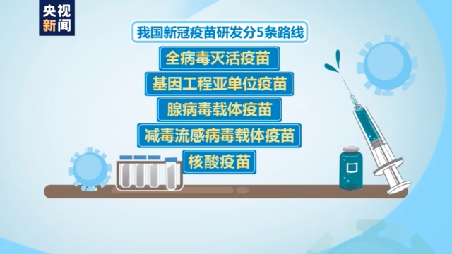 保護力79.34％意味著啥？滅活疫苗如何免疫？新冠疫苗全解答來了→