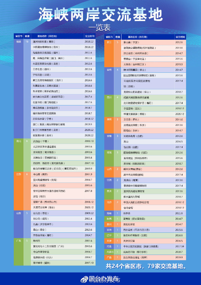 國務院台灣事務辦公室1月13日·新聞發佈會