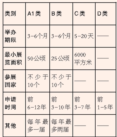 北京世園會 有啥新看點