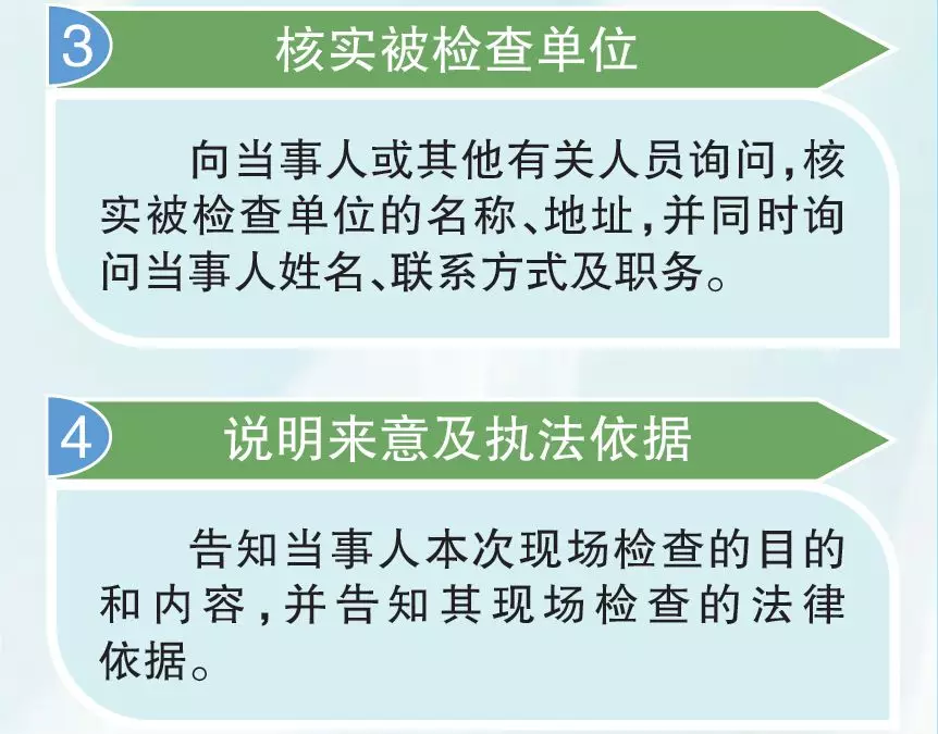 一圖讀懂 生態環境執法，流程有規範