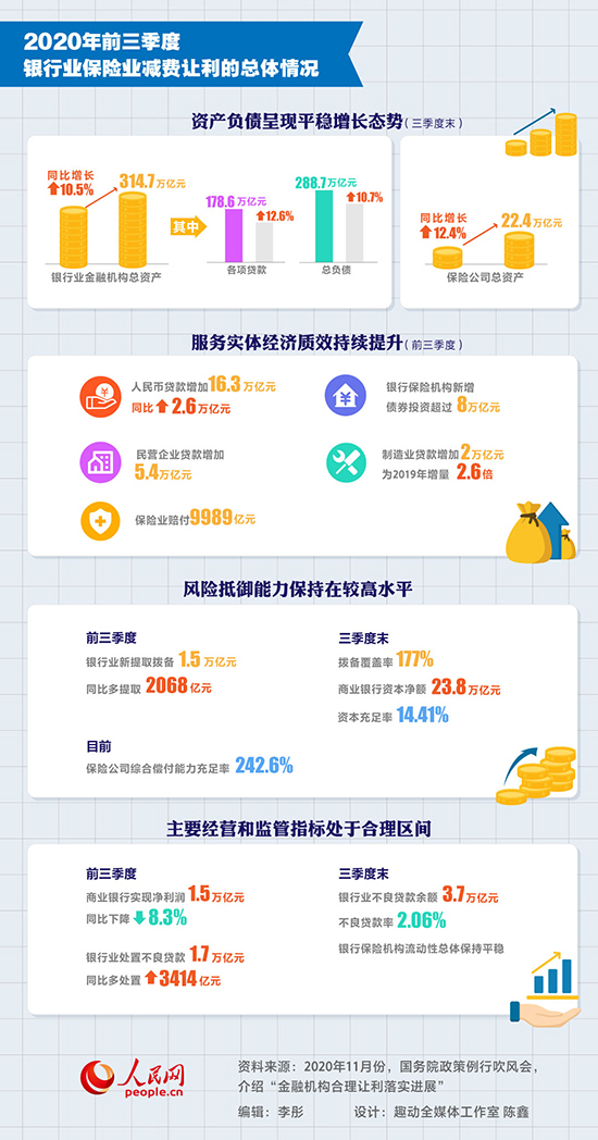 1.5萬億元：金融系統合理讓利市場主體 助推中國經濟增速轉正