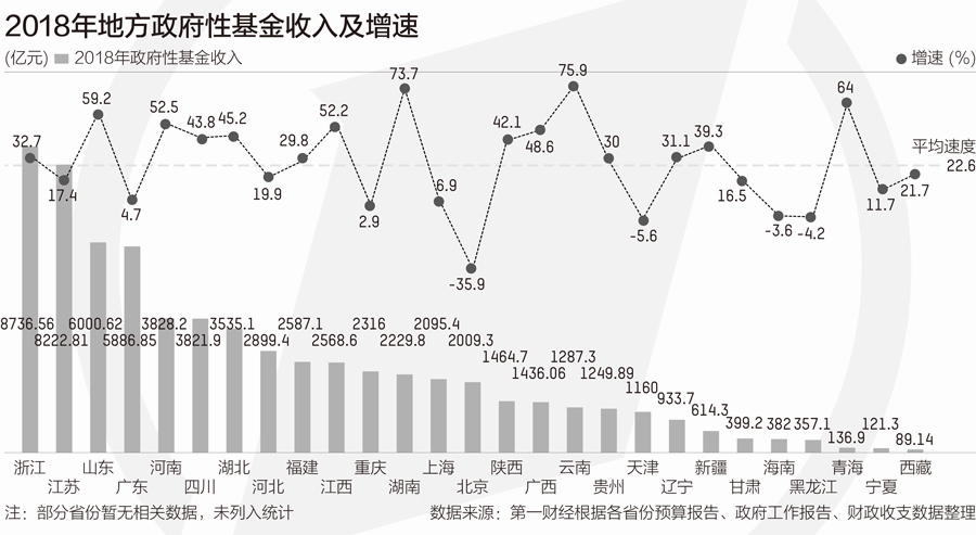 31省財力大盤點：廣東連續28年居首 山西增速最快
