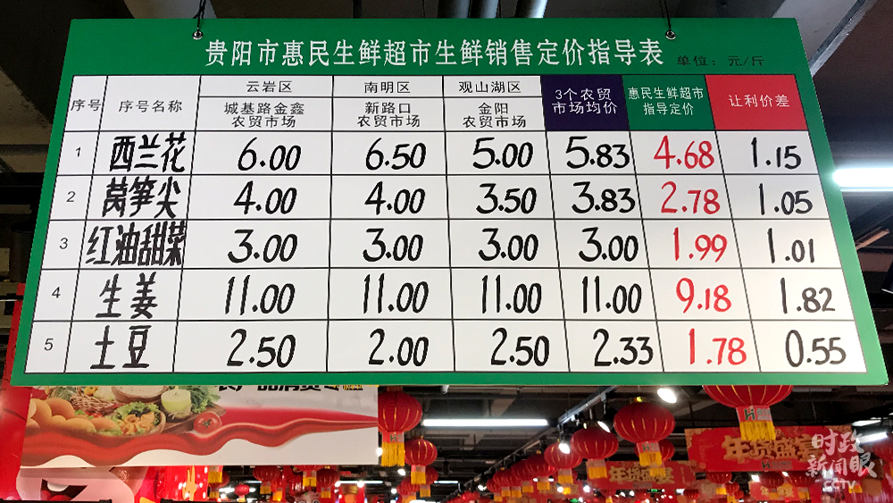 時政新聞眼丨​習近平在貴陽考察：進超市訪社區 一枝一葉總關情