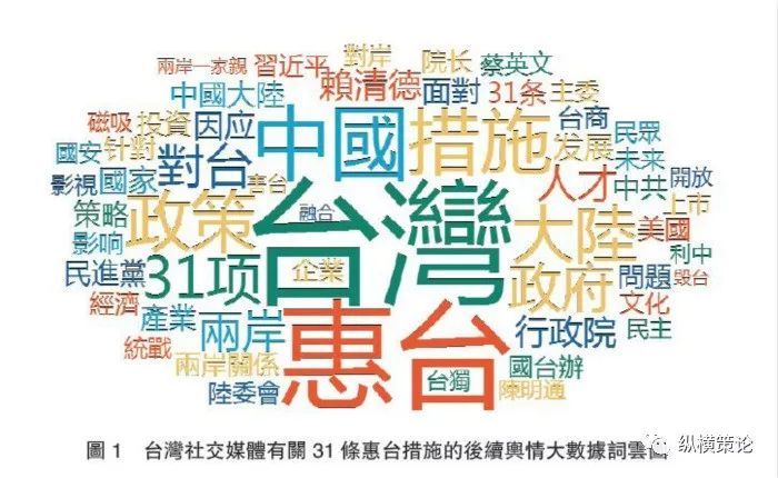 圖片默認標題_fororder_台灣社交媒體有關“31條惠臺政策”的大數據雲圖