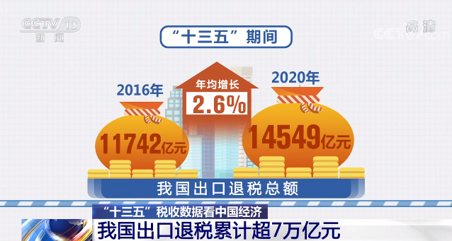 一組數據告訴你 過去五年中國經濟發生了哪些變化