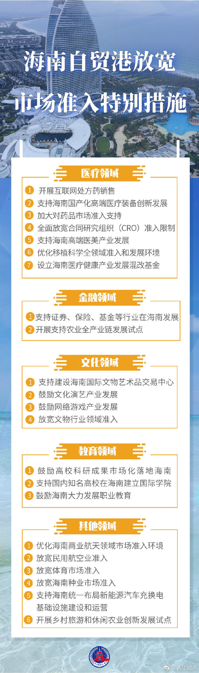 海南自貿港放寬市場準入特別措施發佈 22條舉措一圖縱覽