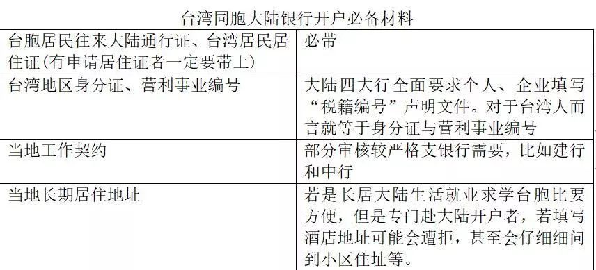 大陸生活全攻略：台灣同胞大陸銀行開戶攻略