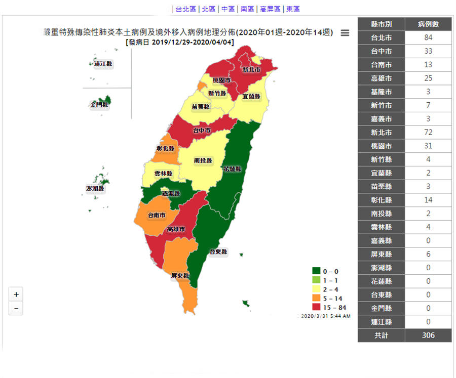 台灣306例確診地圖曝光 六大主要城市皆增確診