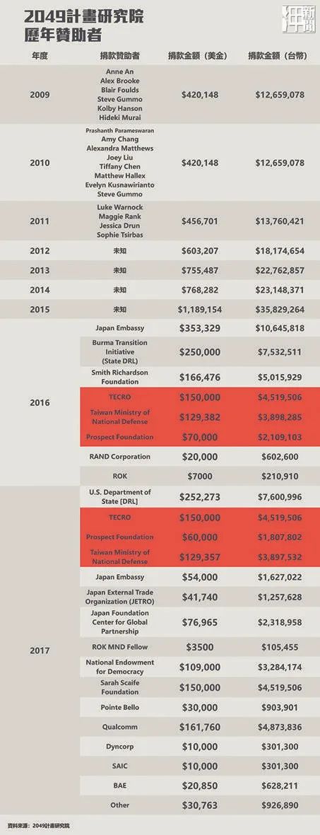 揭秘！民進黨當局“收買式外宣”四大套路