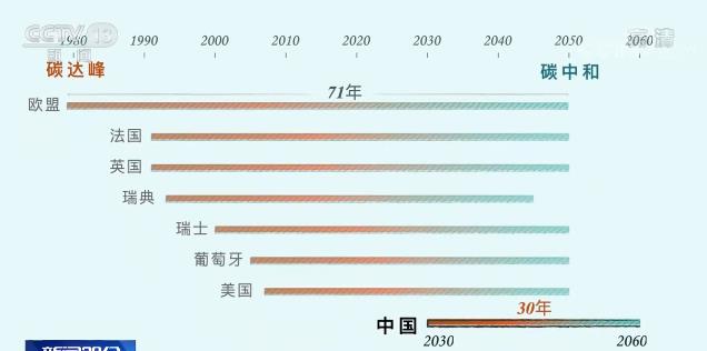 意義非凡！三張圖看懂中國為減碳付出了什麼