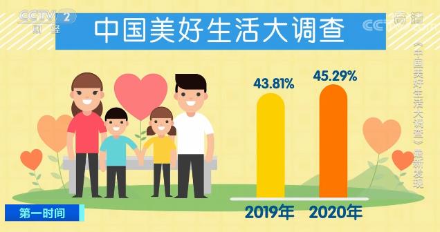 大數據繪出中國人的幸福畫像 影響中國人幸福感因素發生變化