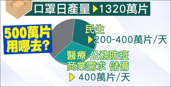 民進黨當局的“幹蒸口罩法”，台灣民眾會買賬嗎？