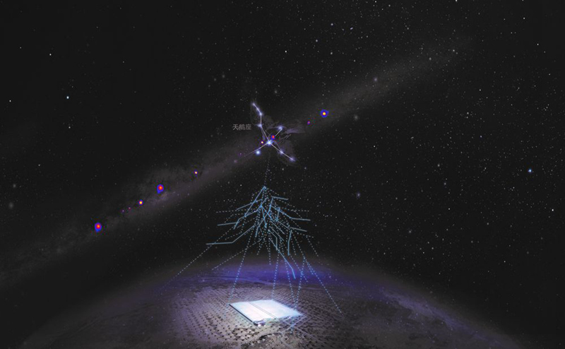 1400萬億電子伏特 我國科學家觀測到迄今最高能量光子