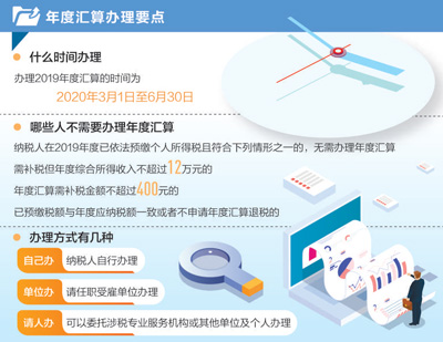 中國個人所得稅首次年度匯算啟動：退稅補稅很方便