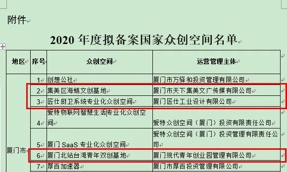 1+3！集美區又有三個臺青創基地成功入選國家級備案眾創空間