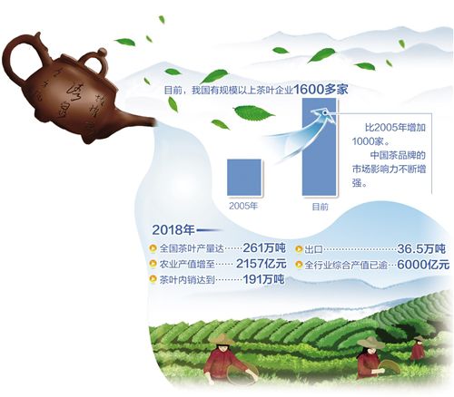 茶産業發展呈現三大趨勢