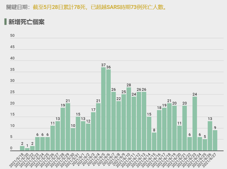 連新加坡都嘲台灣："500人命不如1狗"