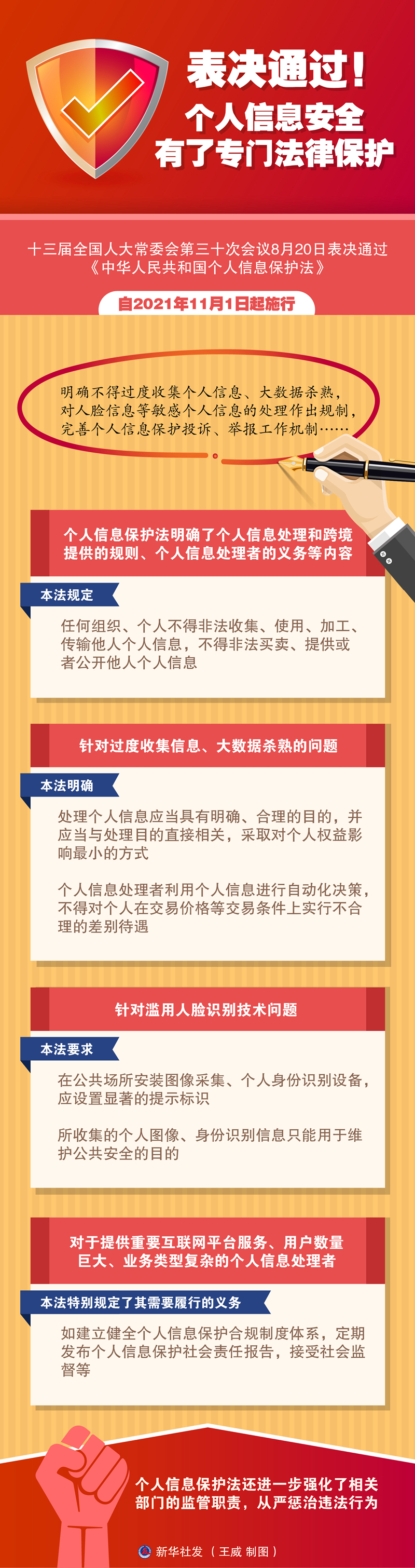 “嚴”字當頭，提升個人信息保護法治化水準——全國人大常委會法工委有關部門負責人解讀個人信息保護法熱點話題