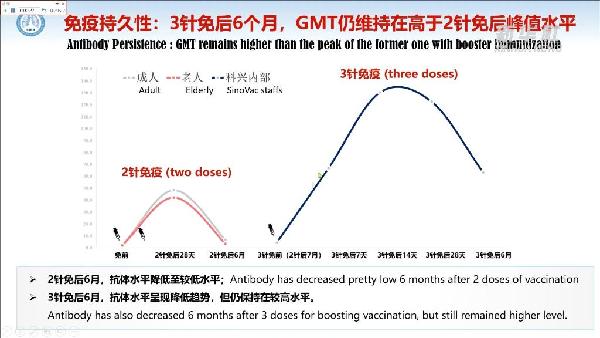 鐘南山談中國疫苗有效性、第三針加強免疫的最新實踐