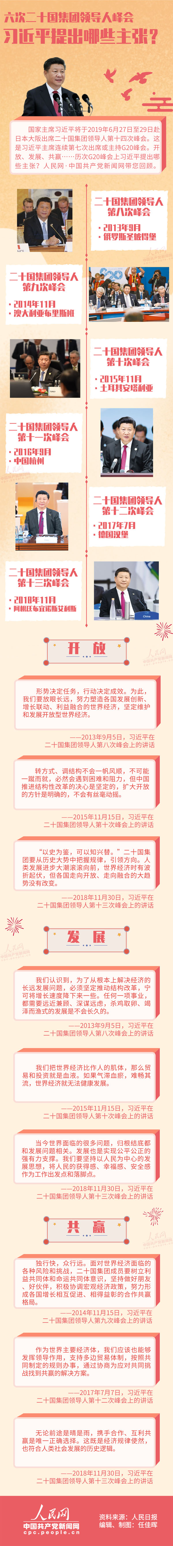 圖解：六次二十國集團領導人峰會 習近平提出哪些主張？