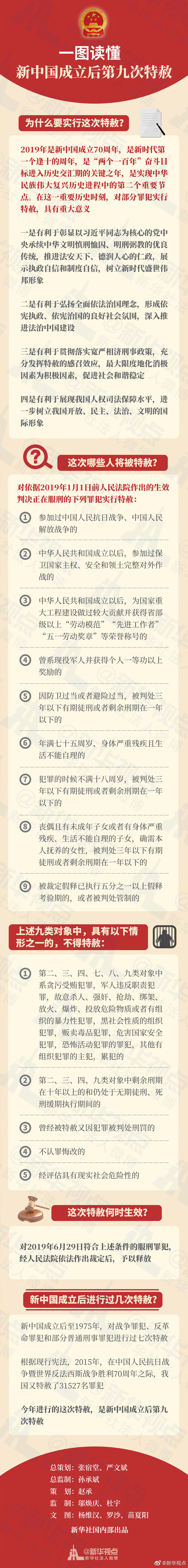 一圖讀懂 | 新中國成立後第九次特赦