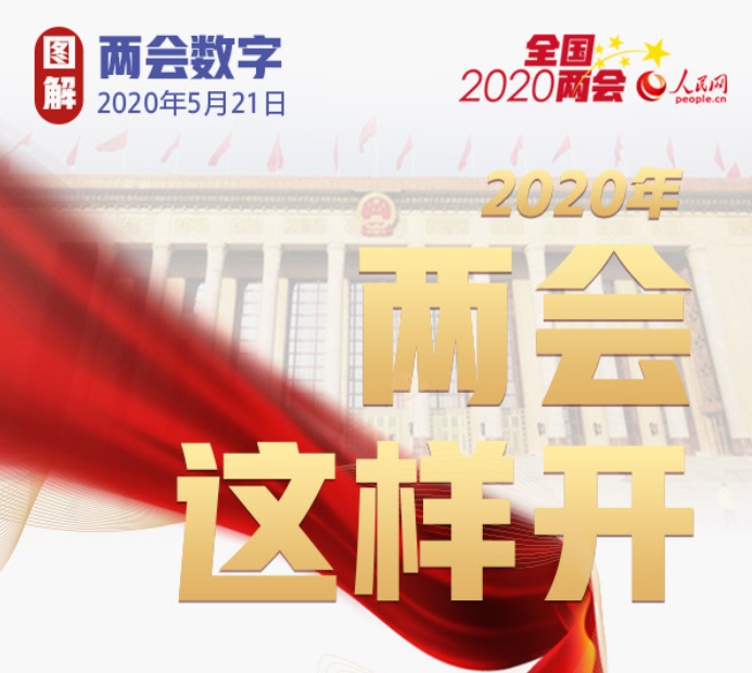 2020年全國兩會，這些經濟數字很重要