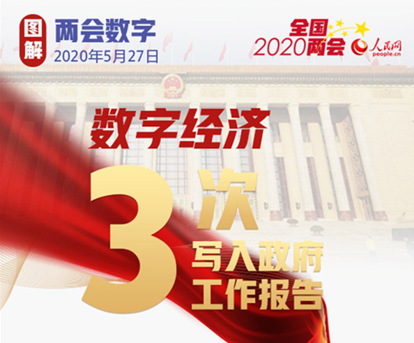 2020年全國兩會，這些經濟數字很重要