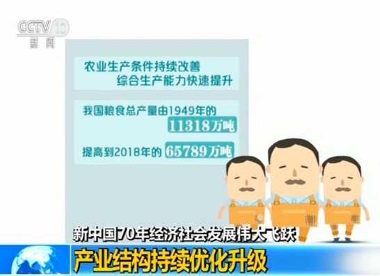 這份報告信息量滿滿！新中國成立70年經濟社會發展偉大飛躍