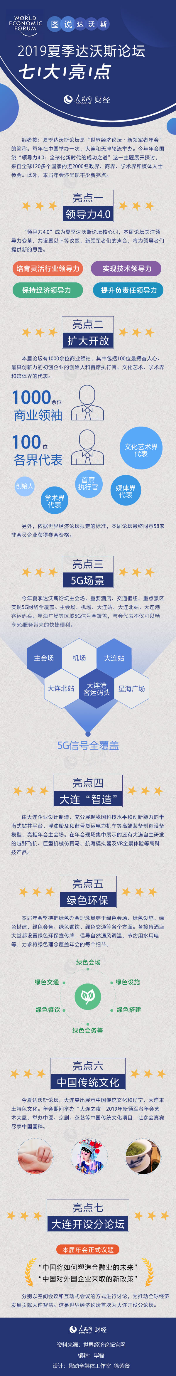 一圖帶你了解2019夏季達沃斯論壇7大亮點 一圖帶你了解2019夏季達沃斯論壇7大亮點
