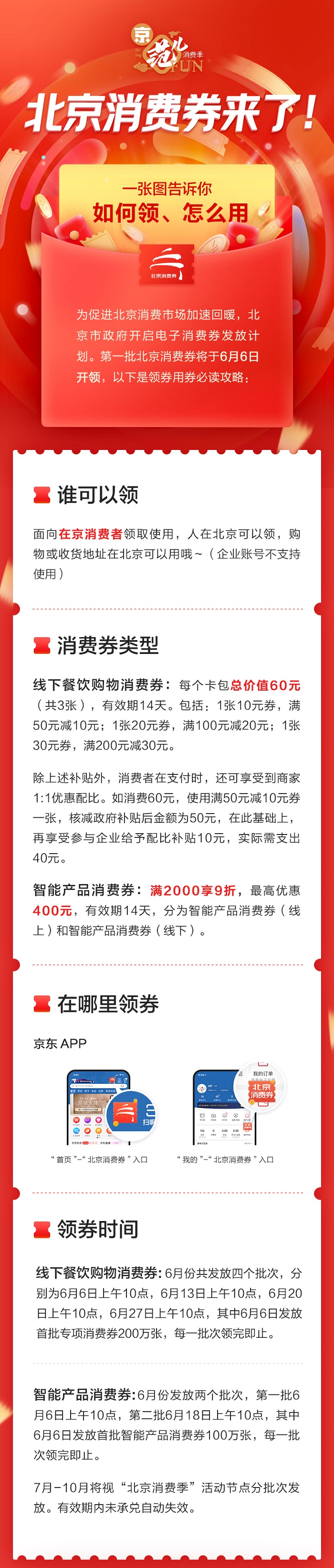 促消費助經濟 北京消費季6月6日啟動 122億元消費券將發放