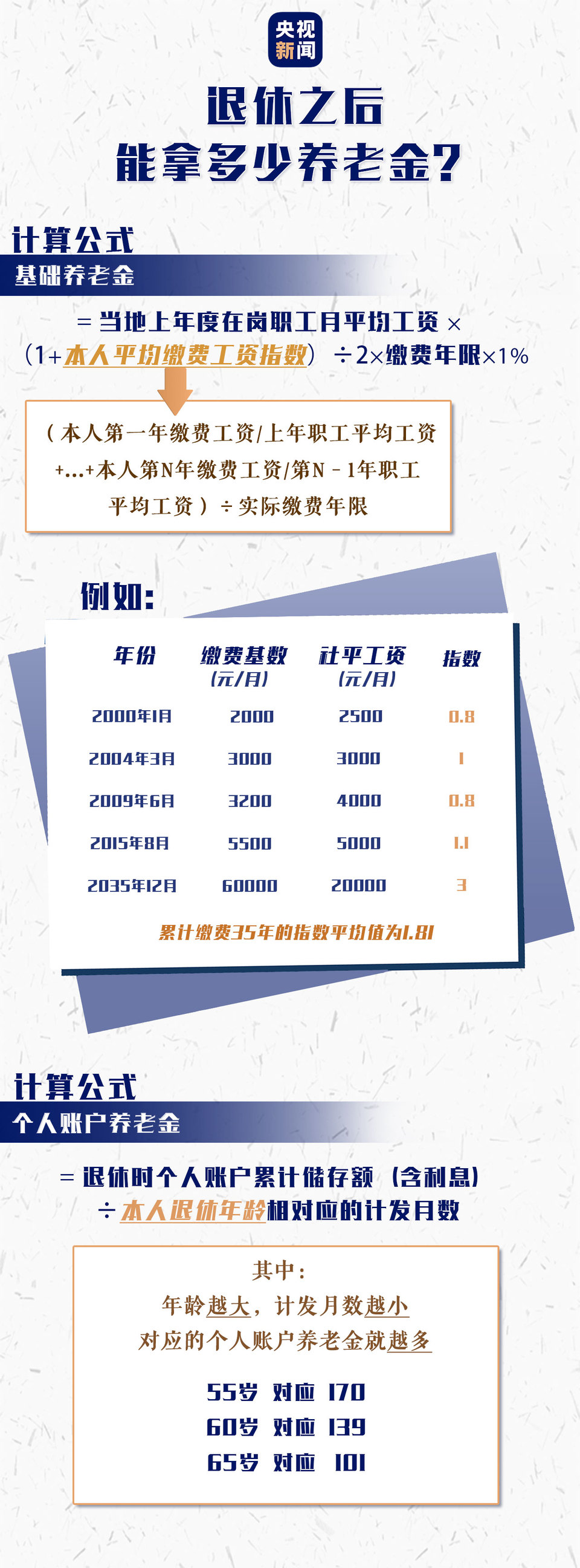 多地養老金再上調！你會算嗎？這份攻略請收好