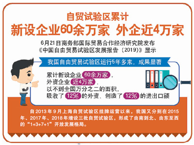 新設6個自貿試驗區、外資準入負面清單再次縮短—— 更多的自貿區要來啦