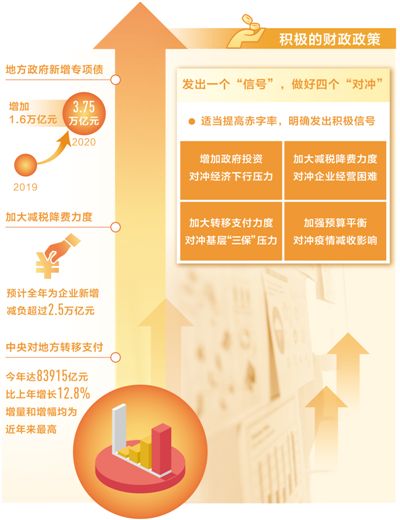 1-4月全國累計新增減稅降費9066億 提振市場信心