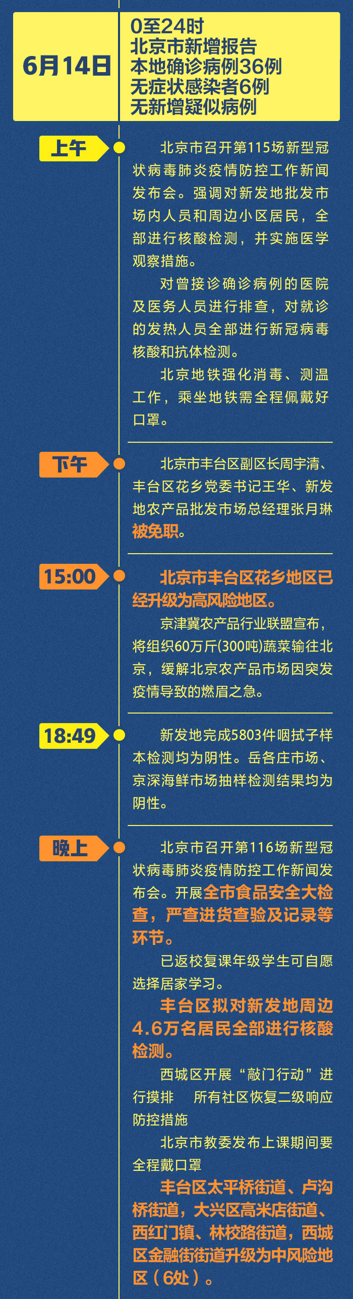 5天106例!北京疫情防控做了哪些緊急部署？