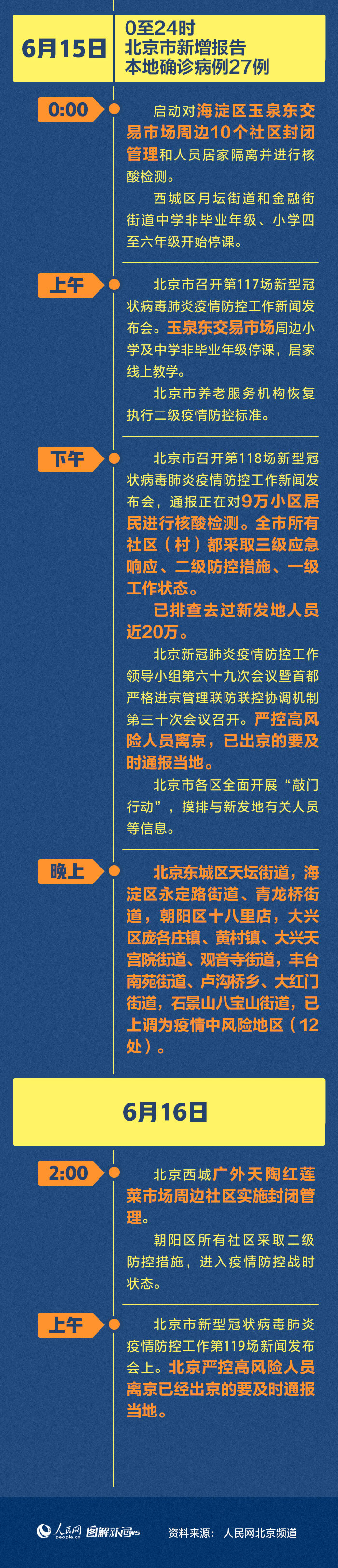 5天106例!北京疫情防控做了哪些緊急部署？