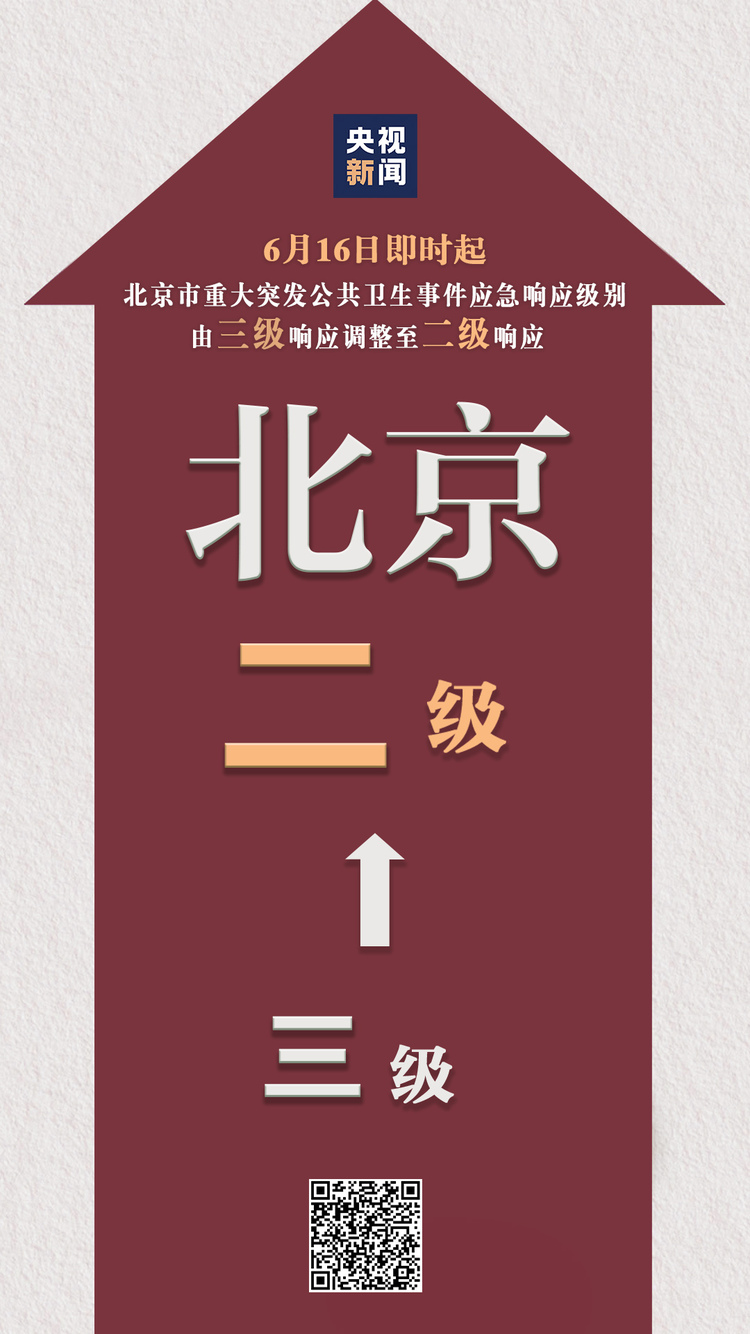 北京市：6月16日即時起 應急響應級別調整為二級