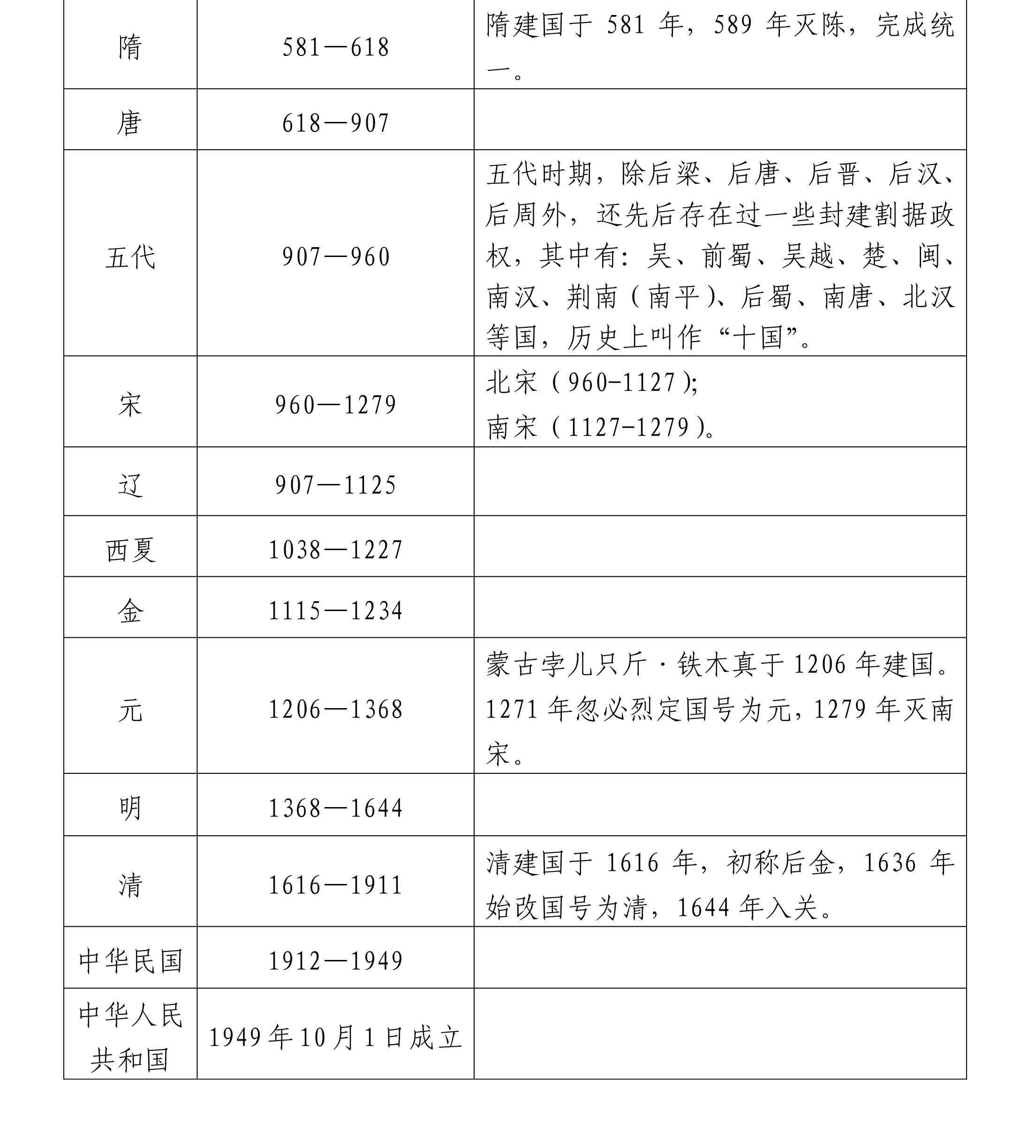 新疆的若干歷史問題