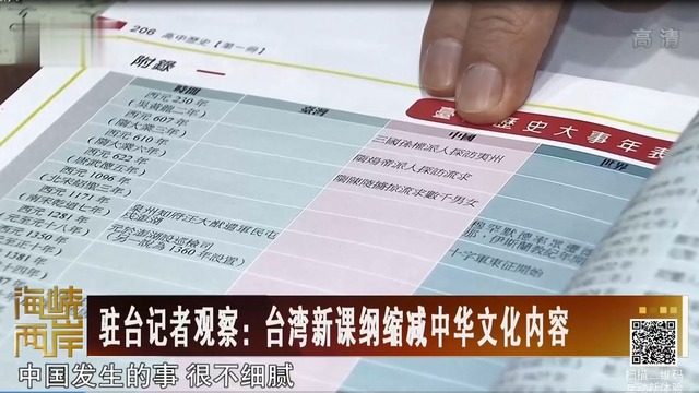 【海峽兩岸】駐臺記者觀察：台灣新課綱縮減中華文化內容_fororder_駐臺記者觀察：台灣新課綱縮減中華文化內容.JPG
