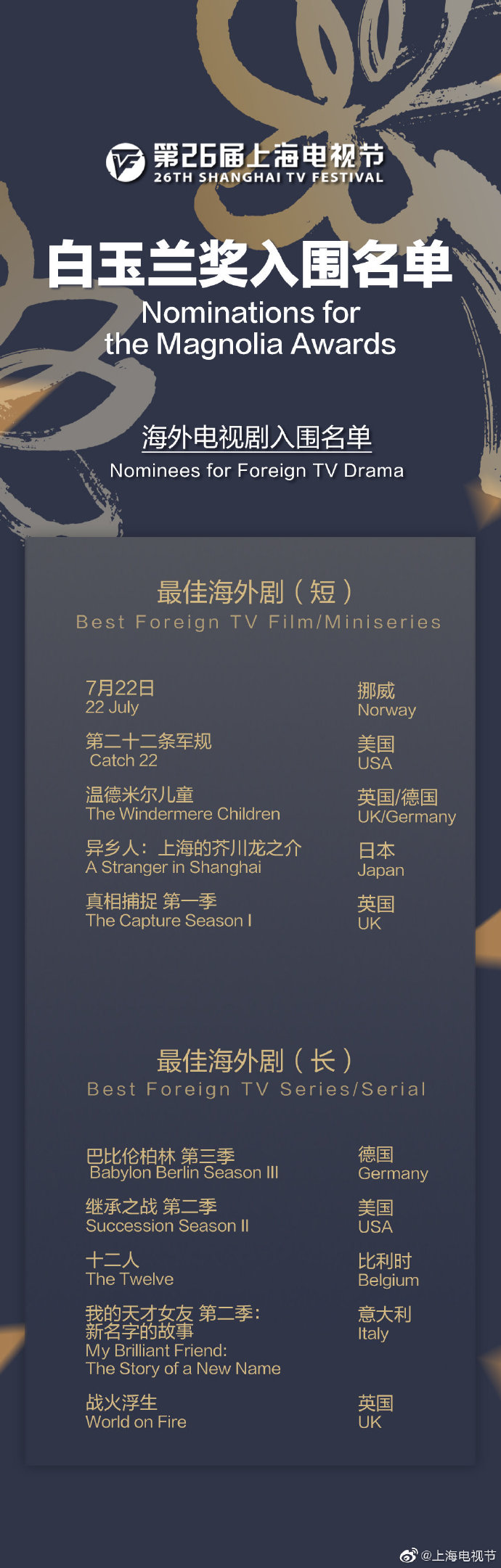 上海電視節白玉蘭獎入圍名單公佈 《長安十二時辰》《慶餘年》等將角逐最佳電視劇獎