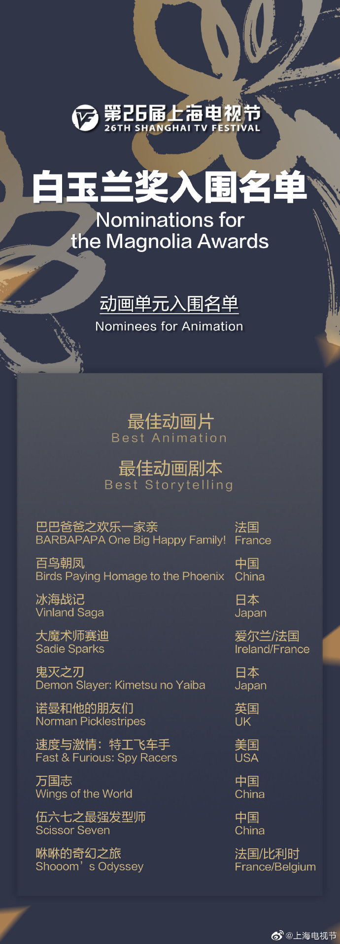 上海電視節白玉蘭獎入圍名單公佈 《長安十二時辰》《慶餘年》等將角逐最佳電視劇獎