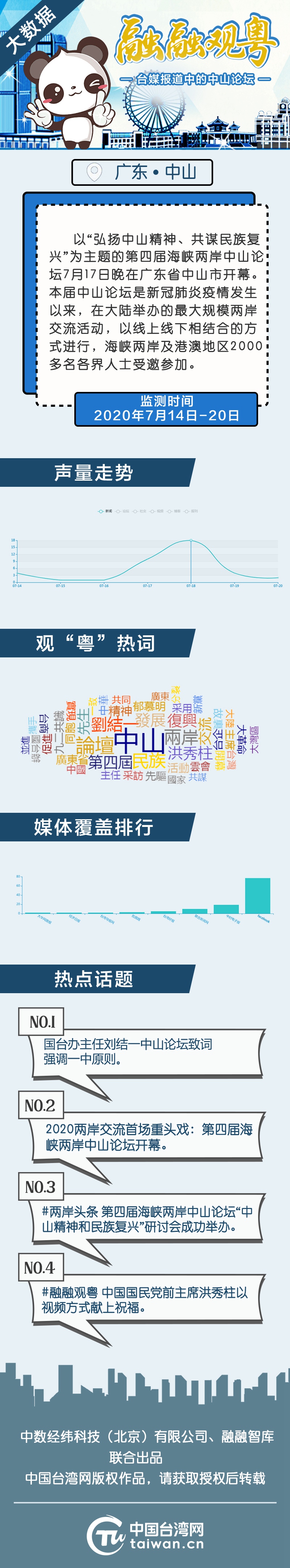 大數據：【融融觀粵】臺媒報道中的中山論壇