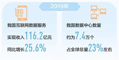 116.2億元！互聯網數據這片“金礦”開掘正當時