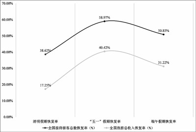 復蘇是起點 高品質發展是方向