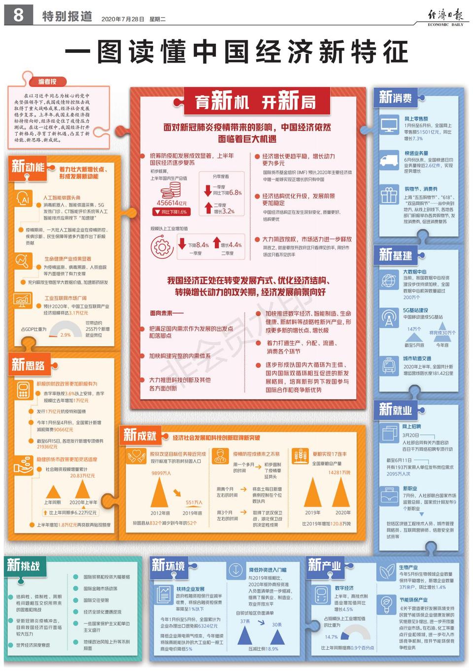 一圖讀懂中國經濟新特徵