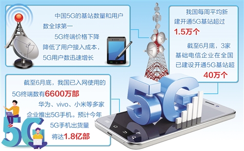 中國5G網絡建設速度超預期 已開通基站超40萬個