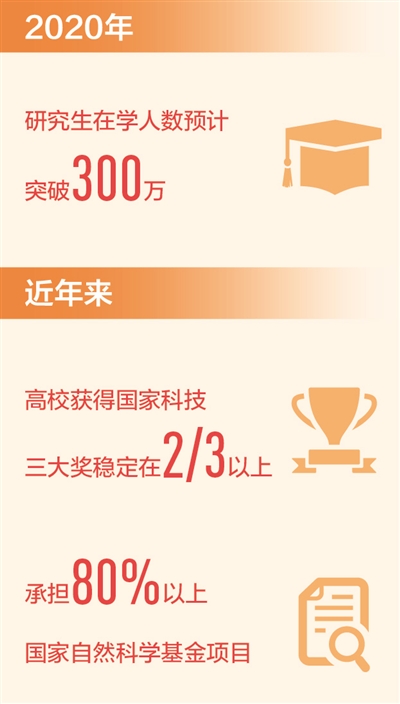 中國自主培養研究生突破1000萬人（新數據 新看點）