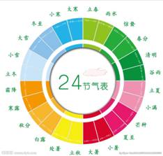 劉賀鏡晷：漢代觀測北斗確定二十四節氣的物證