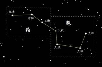 劉賀鏡晷：漢代觀測北斗確定二十四節氣的物證