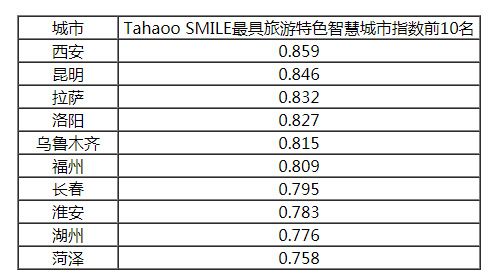 2018-2019中國新型智慧城市建設與發展綜合影響力評估結果通報